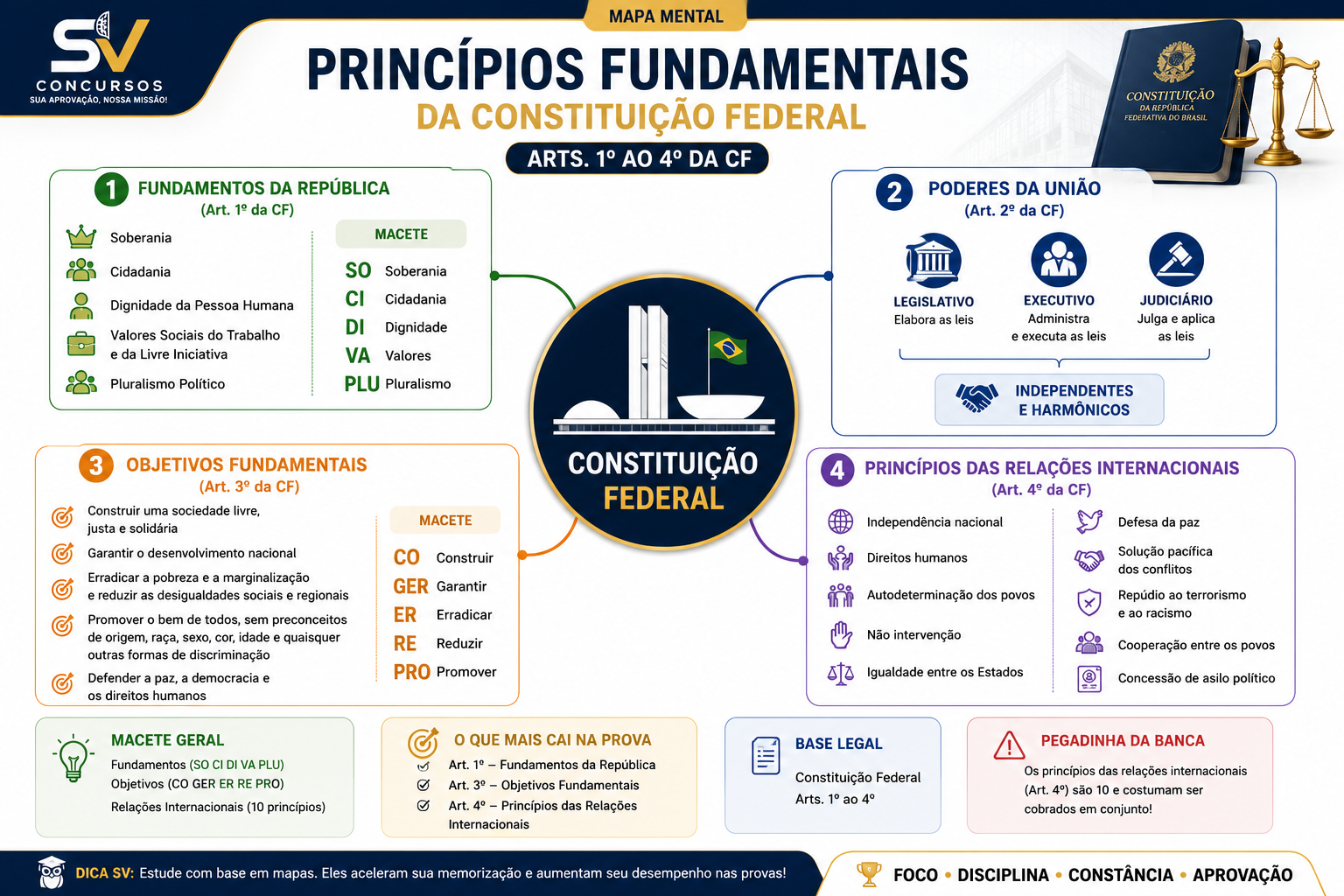 Mapa apostila PPRN