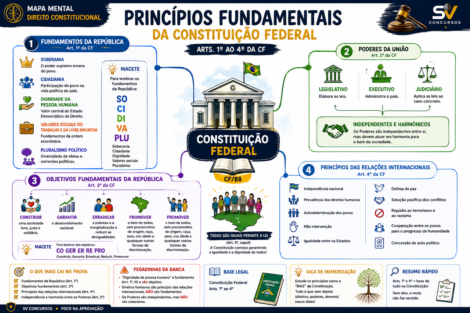 Mapa apostila PPRN