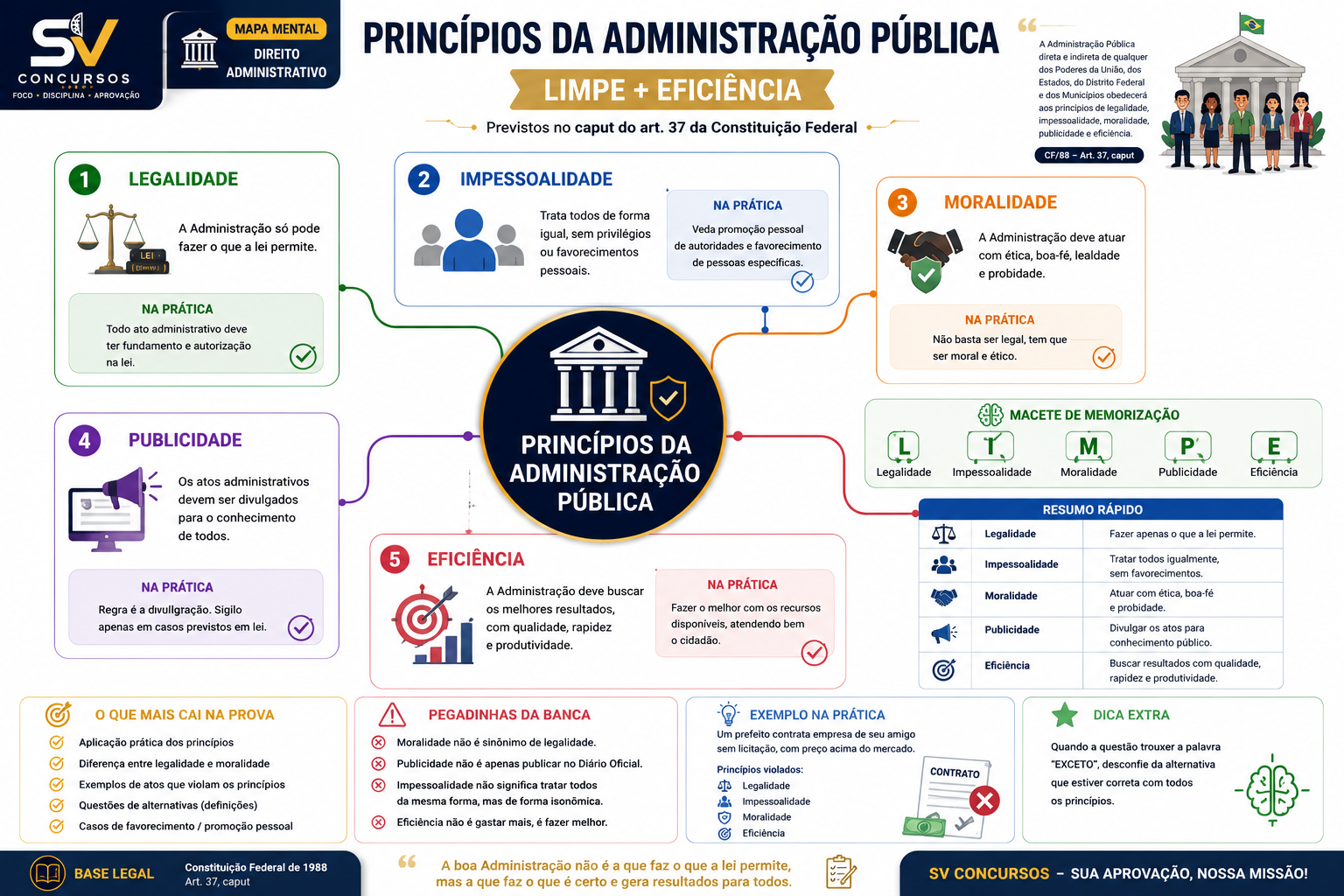 Mapa apostila PPRN