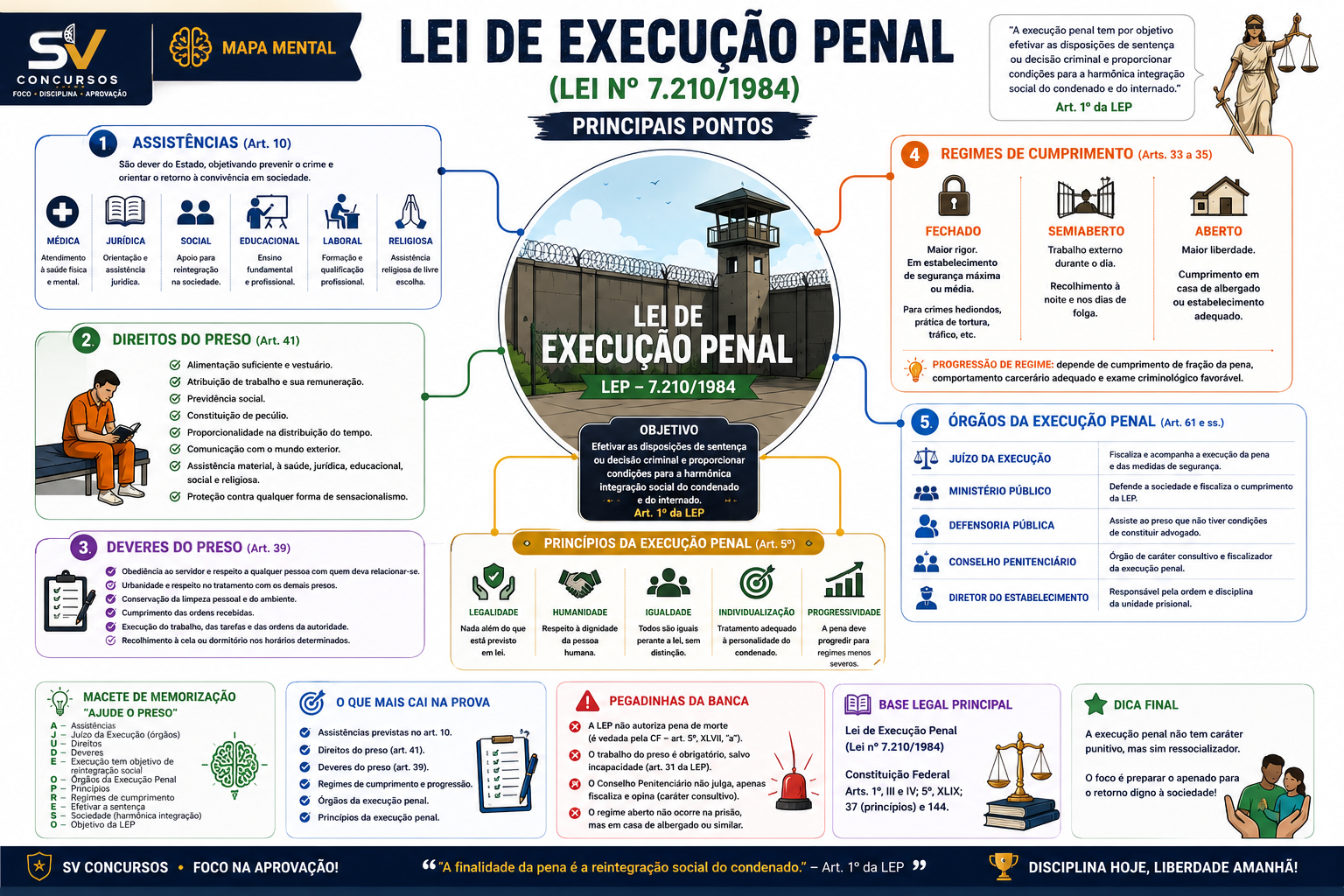 Mapa apostila PPRN
