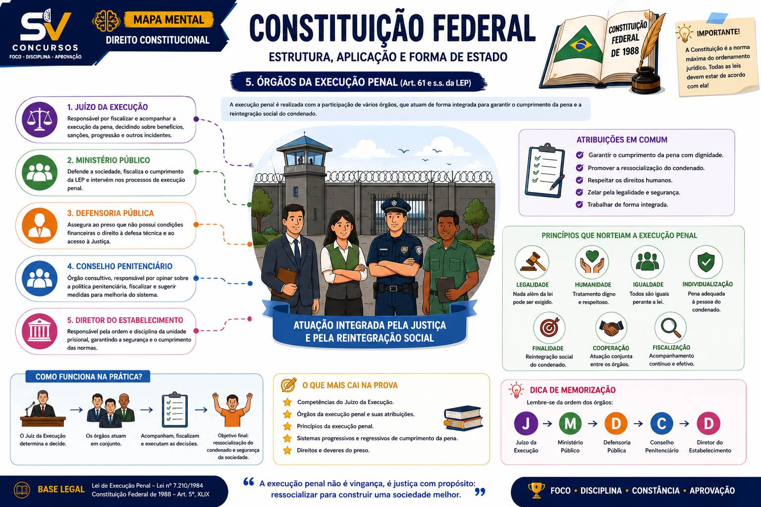 Mapa apostila PPRN