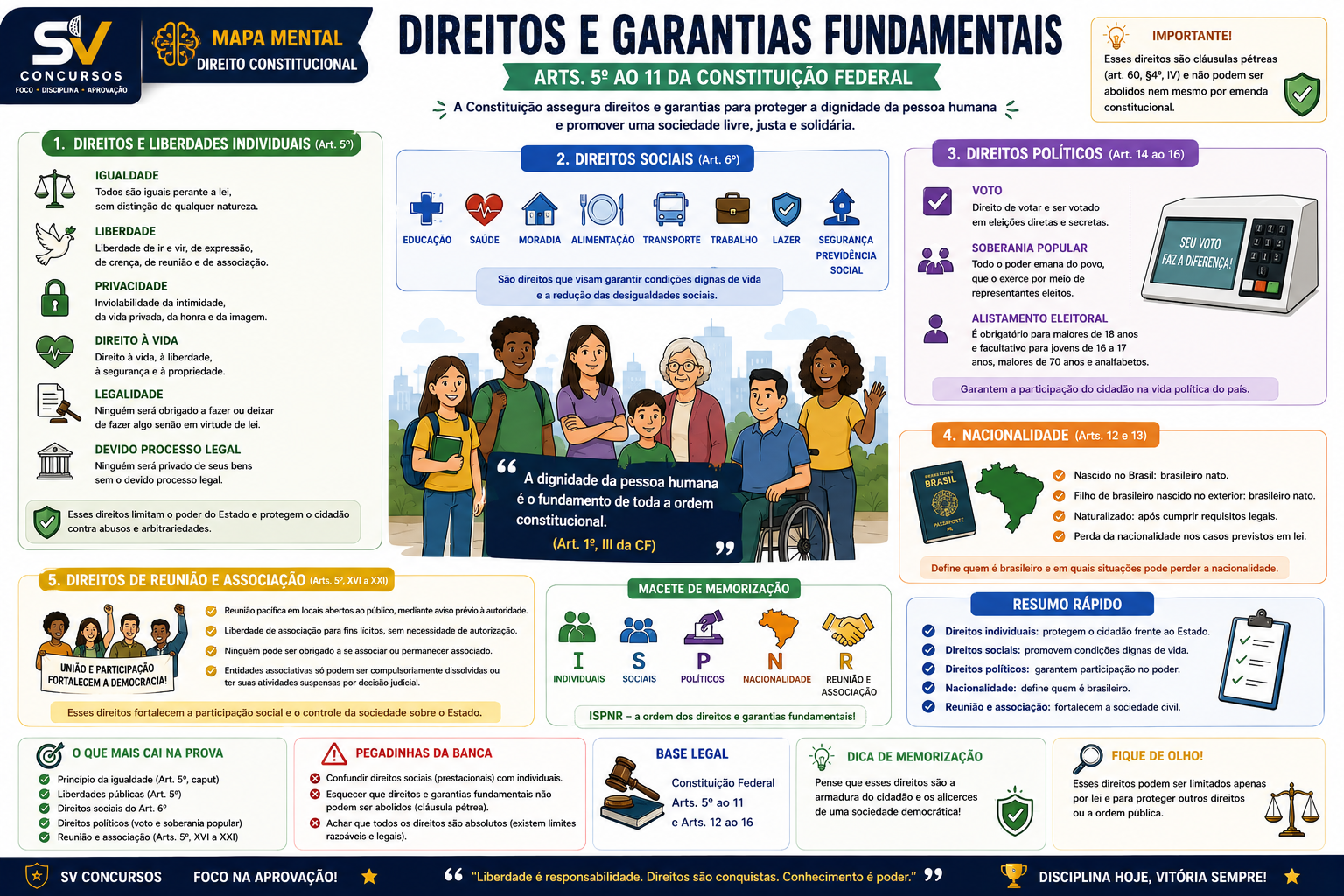 Mapa apostila PPRN