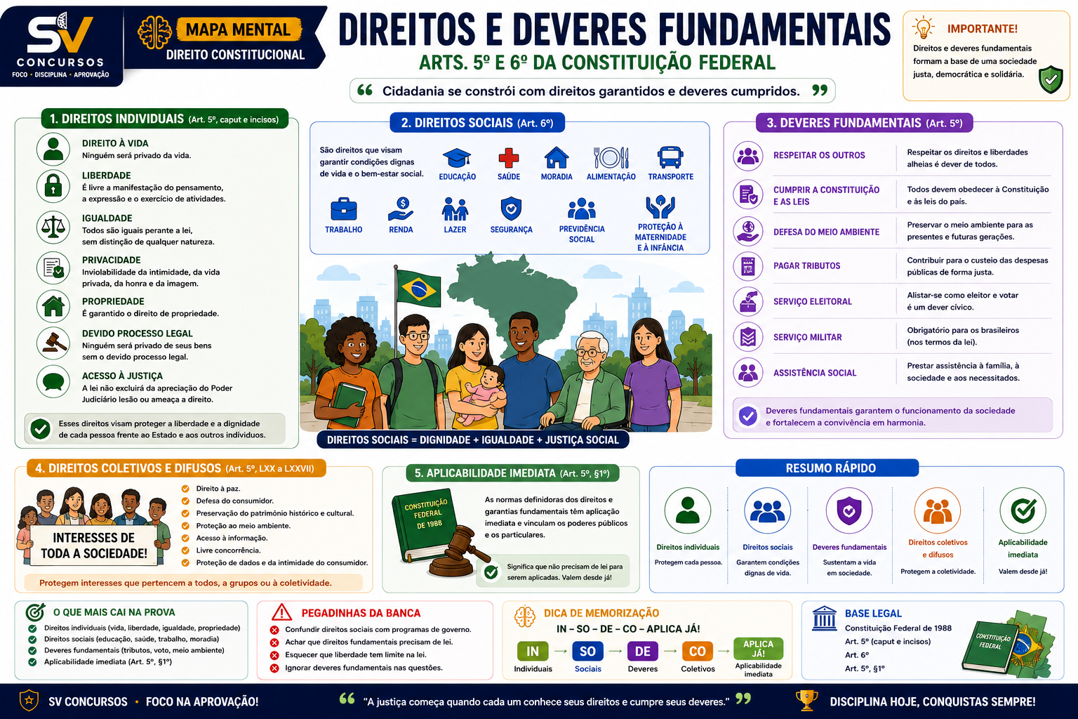 Mapa apostila PPRN