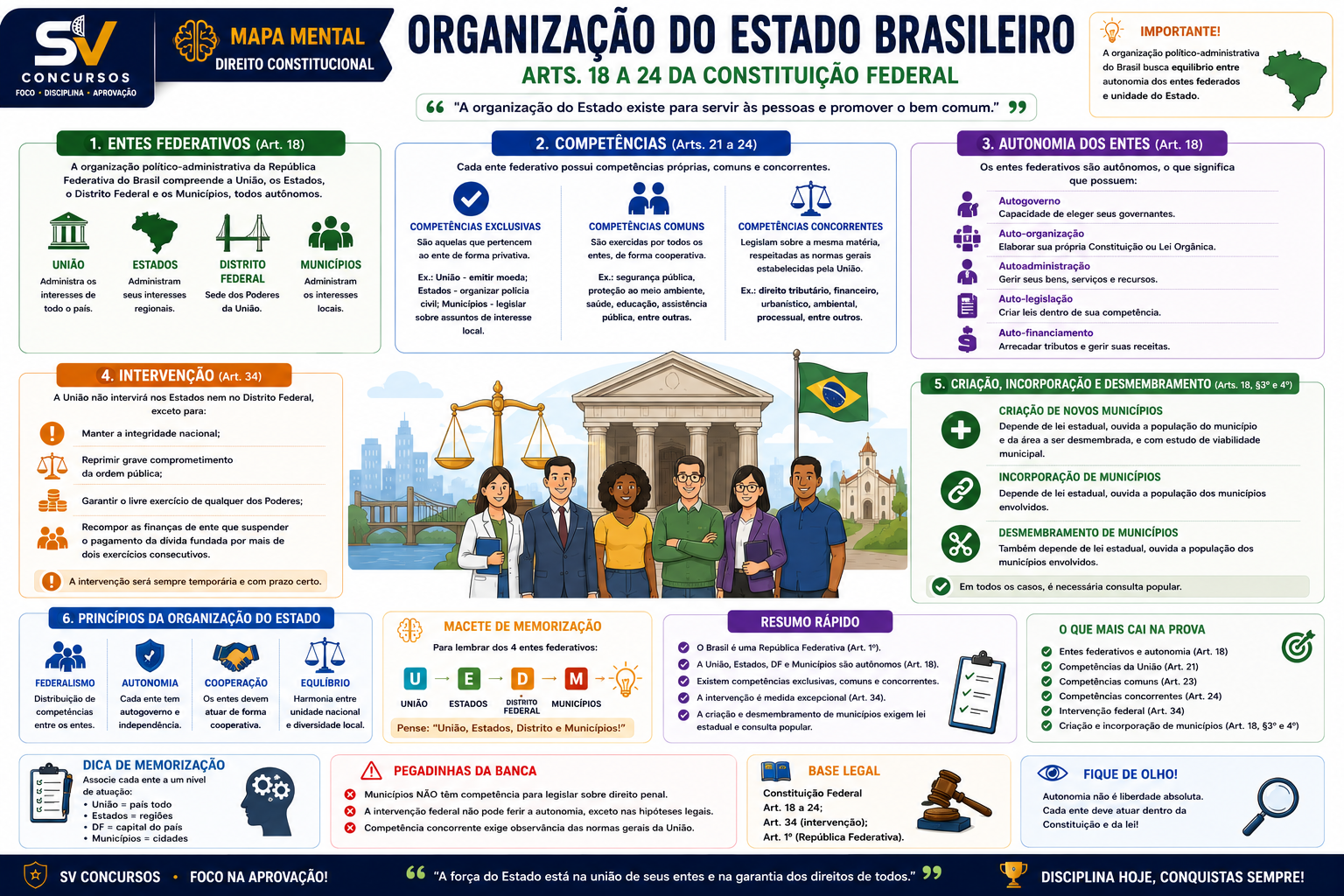 Mapa apostila PPRN