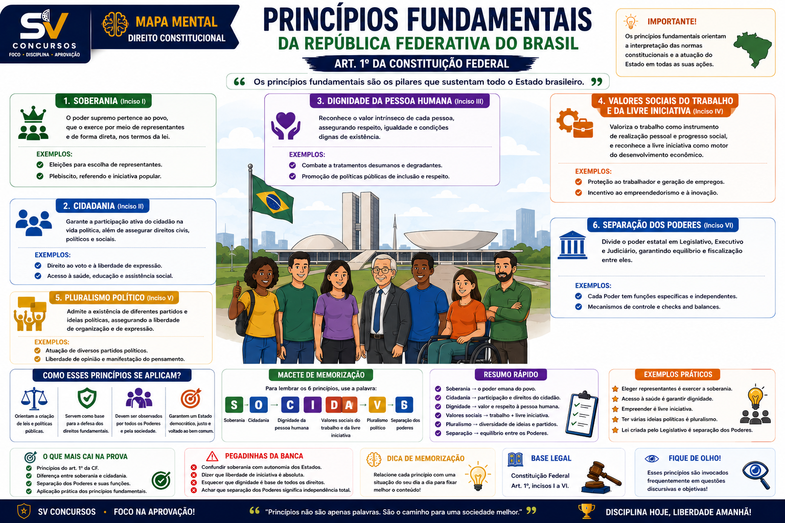 Mapa apostila PPRN