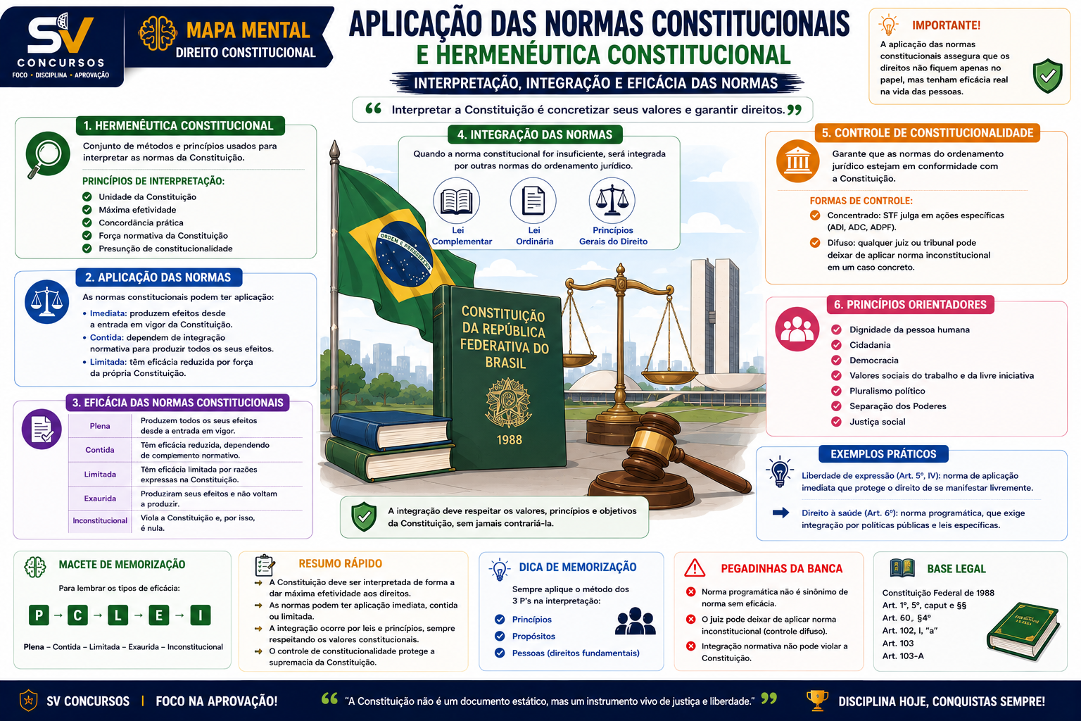 Mapa apostila PPRN